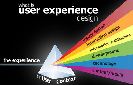 تجربه کاربری، تجربه کاربری شرکت طراحی سایت وب افرا، شرکت طراحی سایت، شرکت طراحی سایت در تهران